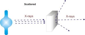 x-ray scanning - creating x-rays